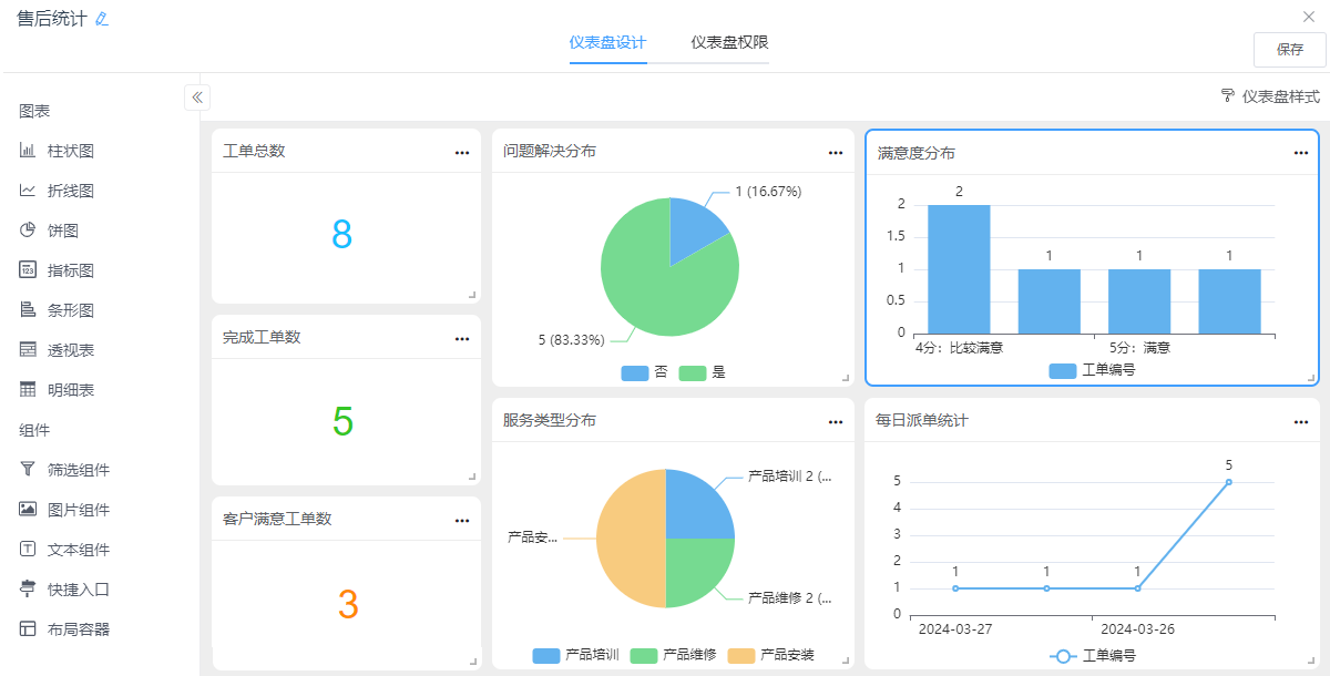 仪表盘完成
