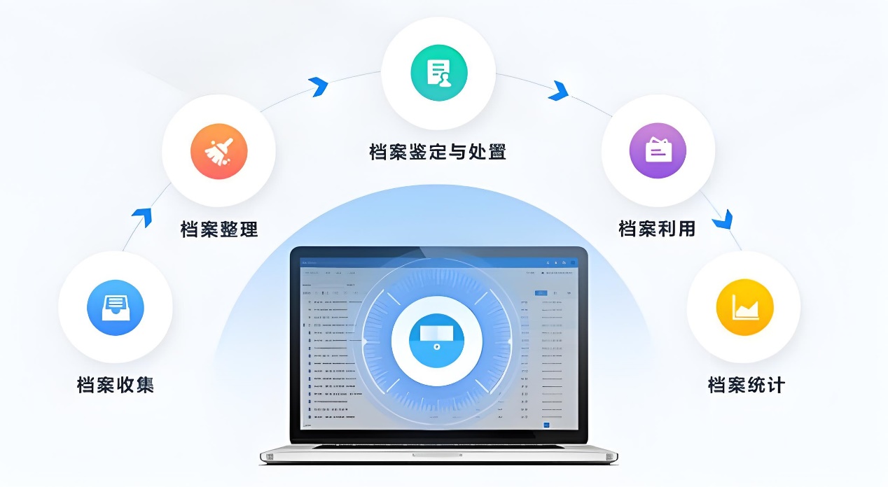 案例2
